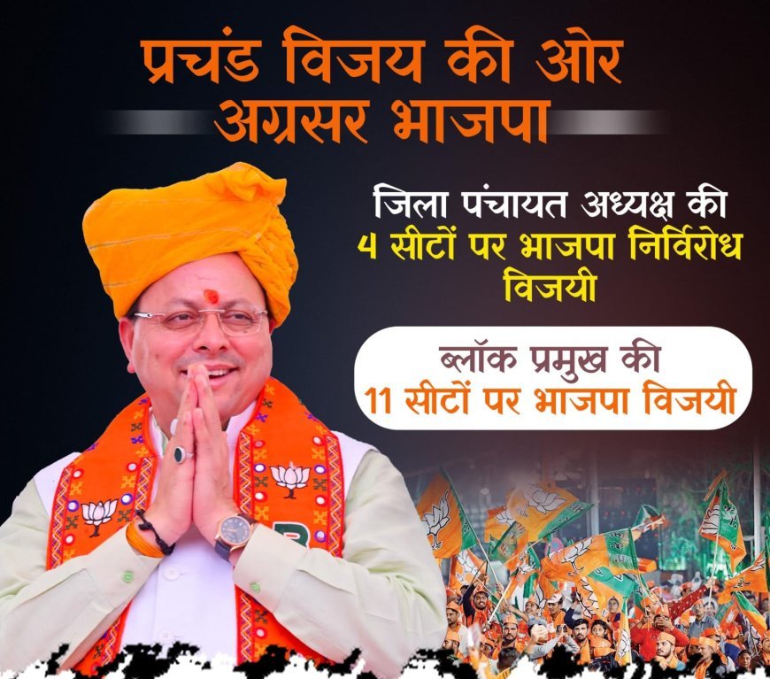 पंचायत चुनावों में भाजपा का जलवा, कांग्रेस चारों खाने चित*